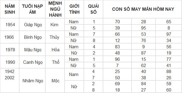 Con số may mắn hôm nay 10/4/2024 12 con giáp: Hợi gặp Quý nhân Con số may mắn hôm nay 10/4/2024 12 con giáp: Hợi gặp Quý nhân
