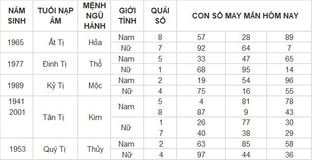 Con số may mắn hôm nay 10/4/2024 12 con giáp: Hợi gặp Quý nhân Con số may mắn hôm nay 10/4/2024 12 con giáp: Hợi gặp Quý nhân