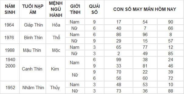 Con số may mắn hôm nay 10/4/2024 12 con giáp: Hợi gặp Quý nhân Con số may mắn hôm nay 10/4/2024 12 con giáp: Hợi gặp Quý nhân