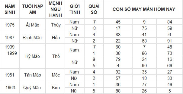 Con số may mắn hôm nay 10/4/2024 12 con giáp: Hợi gặp Quý nhân Con số may mắn hôm nay 10/4/2024 12 con giáp: Hợi gặp Quý nhân