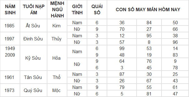 Con số may mắn hôm nay 10/4/2024 12 con giáp: Hợi gặp Quý nhân Con số may mắn hôm nay 10/4/2024 12 con giáp: Hợi gặp Quý nhân