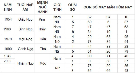 Con số may mắn hôm nay 9/4/2024 12 con giáp: Mùi Thần Tài gõ cửa Con số may mắn hôm nay 9/4/2024 12 con giáp: Mùi Thần Tài gõ cửa