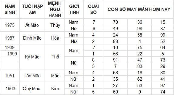Con số may mắn hôm nay 9/4/2024 12 con giáp: Mùi Thần Tài gõ cửa Con số may mắn hôm nay 9/4/2024 12 con giáp: Mùi Thần Tài gõ cửa