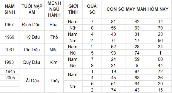 Con số may mắn hôm nay 8/4/2024 12 con giáp: Ngọ gặp may bất ngờ Con số may mắn hôm nay 8/4/2024 12 con giáp: Ngọ gặp may bất ngờ
