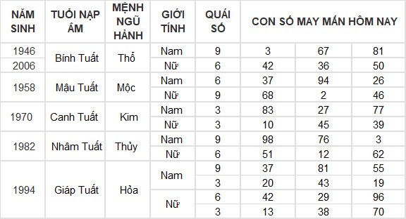 Con số may mắn hôm nay 8/4/2024 12 con giáp: Ngọ gặp may bất ngờ Con số may mắn hôm nay 8/4/2024 12 con giáp: Ngọ gặp may bất ngờ