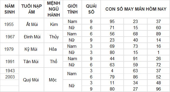 Con số may mắn hôm nay 8/4/2024 12 con giáp: Ngọ gặp may bất ngờ Con số may mắn hôm nay 8/4/2024 12 con giáp: Ngọ gặp may bất ngờ