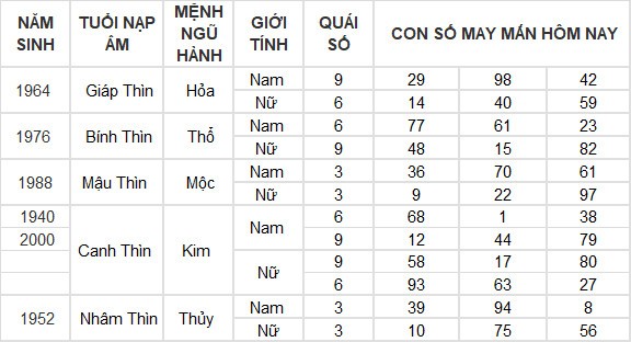 Con số may mắn hôm nay 8/4/2024 12 con giáp: Ngọ gặp may bất ngờ Con số may mắn hôm nay 8/4/2024 12 con giáp: Ngọ gặp may bất ngờ