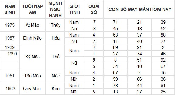 Con số may mắn hôm nay 8/4/2024 12 con giáp: Ngọ gặp may bất ngờ Con số may mắn hôm nay 8/4/2024 12 con giáp: Ngọ gặp may bất ngờ