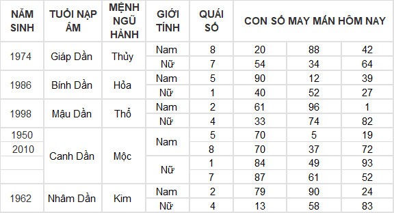 Con số may mắn hôm nay 8/4/2024 12 con giáp: Ngọ gặp may bất ngờ Con số may mắn hôm nay 8/4/2024 12 con giáp: Ngọ gặp may bất ngờ