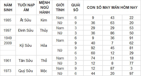 Con số may mắn hôm nay 8/4/2024 12 con giáp: Ngọ gặp may bất ngờ Con số may mắn hôm nay 8/4/2024 12 con giáp: Ngọ gặp may bất ngờ