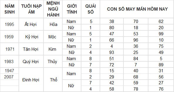 Con số may mắn hôm nay 11/4/2024 12 con giáp: Tý thuận lợi không ngờ Con số may mắn hôm nay 11/4/2024 12 con giáp: Tý thuận lợi không ngờ