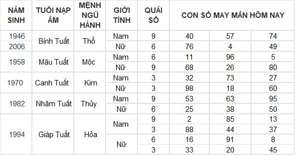 Con số may mắn hôm nay 11/4/2024 12 con giáp: Tý thuận lợi không ngờ Con số may mắn hôm nay 11/4/2024 12 con giáp: Tý thuận lợi không ngờ