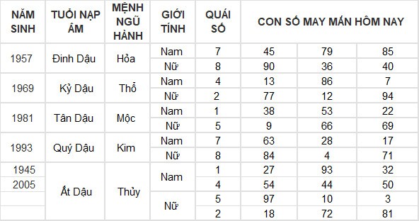 Con số may mắn hôm nay 11/4/2024 12 con giáp: Tý thuận lợi không ngờ Con số may mắn hôm nay 11/4/2024 12 con giáp: Tý thuận lợi không ngờ