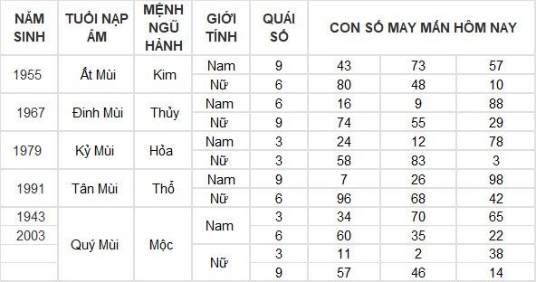 Con số may mắn hôm nay 11/4/2024 12 con giáp: Tý thuận lợi không ngờ Con số may mắn hôm nay 11/4/2024 12 con giáp: Tý thuận lợi không ngờ