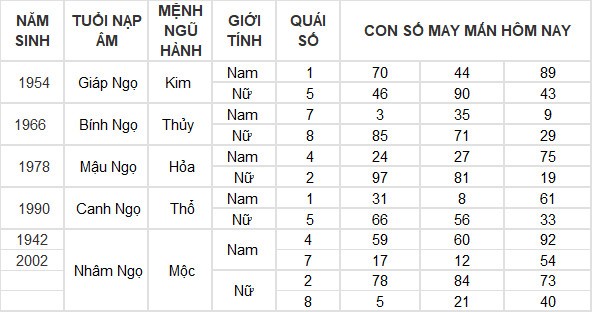 Con số may mắn hôm nay 11/4/2024 12 con giáp: Tý thuận lợi không ngờ Con số may mắn hôm nay 11/4/2024 12 con giáp: Tý thuận lợi không ngờ