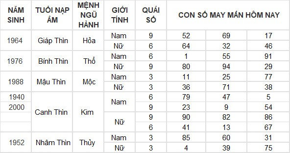 Con số may mắn hôm nay 11/4/2024 12 con giáp: Tý thuận lợi không ngờ Con số may mắn hôm nay 11/4/2024 12 con giáp: Tý thuận lợi không ngờ