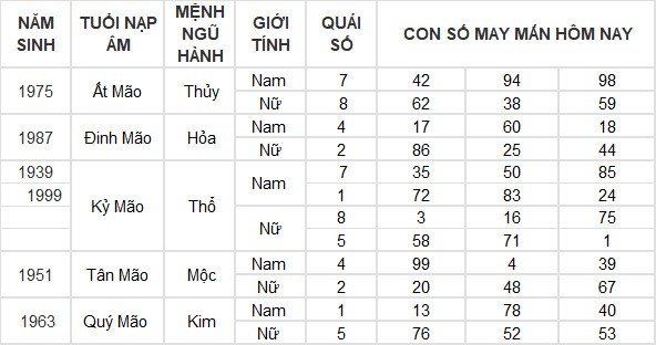 Con số may mắn hôm nay 11/4/2024 12 con giáp: Tý thuận lợi không ngờ Con số may mắn hôm nay 11/4/2024 12 con giáp: Tý thuận lợi không ngờ