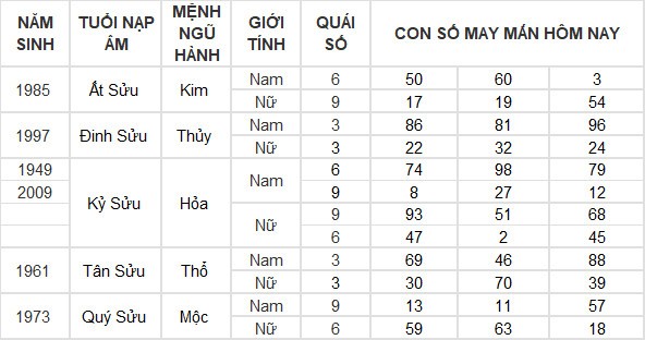 Con số may mắn hôm nay 14/4/2024 12 con giáp: Mùi tiền vào như nước Con số may mắn hôm nay 14/4/2024 12 con giáp: Mùi tiền vào như nước