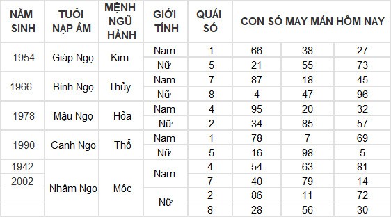 Con số may mắn hôm nay 15/4/2024 12 con giáp: Dần tài lộc dội vào như nước