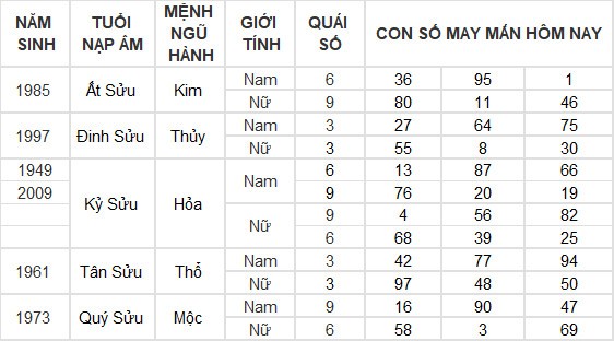 Con số may mắn hôm nay 15/4/2024 12 con giáp: Dần tài lộc dội vào như nước