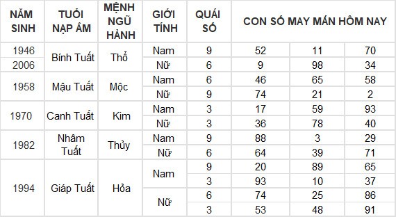 Con số may mắn hôm nay 14/4/2024 12 con giáp: Mùi tiền vào như nước Con số may mắn hôm nay 14/4/2024 12 con giáp: Mùi tiền vào như nước