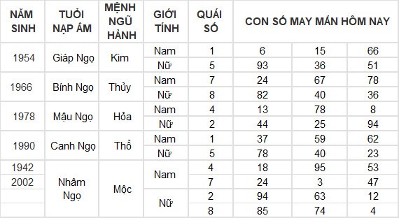 Con số may mắn hôm nay 14/4/2024 12 con giáp: Mùi tiền vào như nước Con số may mắn hôm nay 14/4/2024 12 con giáp: Mùi tiền vào như nước