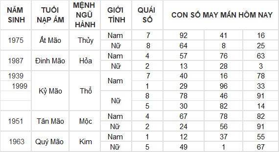 Con số may mắn hôm nay 14/4/2024 12 con giáp: Mùi tiền vào như nước Con số may mắn hôm nay 14/4/2024 12 con giáp: Mùi tiền vào như nước