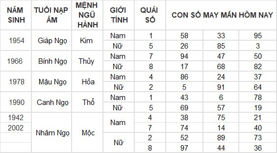 Con số may mắn hôm nay 13/4/2024 12 con giáp: Hợi thần tài gõ cửa Con số may mắn hôm nay 13/4/2024 12 con giáp: Hợi thần tài gõ cửa