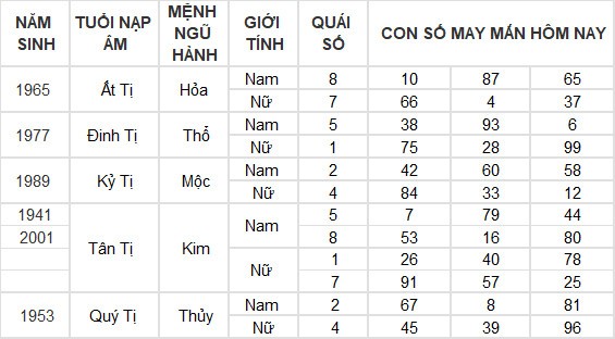 Con số may mắn hôm nay 13/4/2024 12 con giáp: Hợi thần tài gõ cửa Con số may mắn hôm nay 13/4/2024 12 con giáp: Hợi thần tài gõ cửa