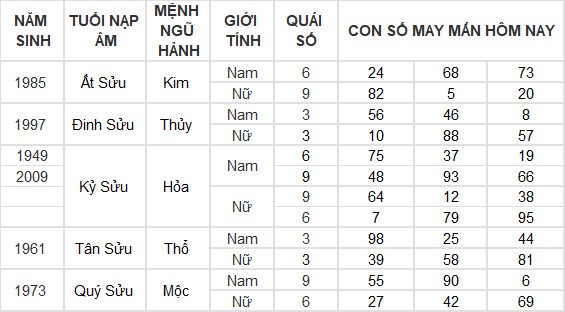 Con số may mắn hôm nay 13/4/2024 12 con giáp: Hợi thần tài gõ cửa Con số may mắn hôm nay 13/4/2024 12 con giáp: Hợi thần tài gõ cửa