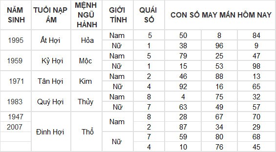 Con số may mắn hôm nay 12/4/2024 12 con giáp: Thìn gặp được con số đổi đời Con số may mắn hôm nay 12/4/2024 12 con giáp: Thìn gặp được con số đổi đời