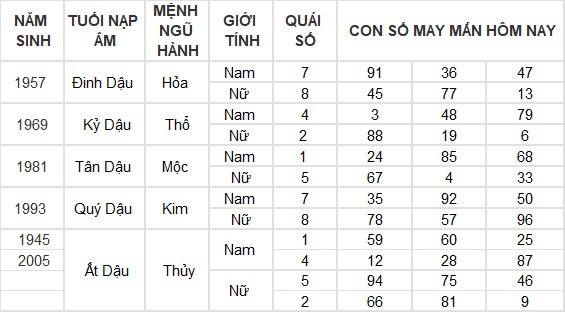 Con số may mắn hôm nay 12/4/2024 12 con giáp: Thìn gặp được con số đổi đời Con số may mắn hôm nay 12/4/2024 12 con giáp: Thìn gặp được con số đổi đời