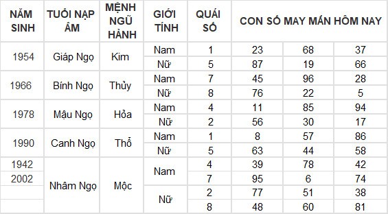 Con số may mắn hôm nay 12/4/2024 12 con giáp: Thìn gặp được con số đổi đời Con số may mắn hôm nay 12/4/2024 12 con giáp: Thìn gặp được con số đổi đời
