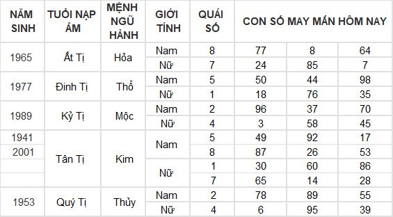 Con số may mắn hôm nay 12/4/2024 12 con giáp: Thìn gặp được con số đổi đời Con số may mắn hôm nay 12/4/2024 12 con giáp: Thìn gặp được con số đổi đời
