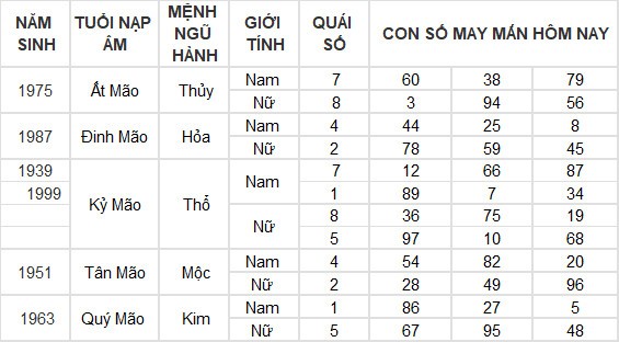 Con số may mắn hôm nay 12/4/2024 12 con giáp: Thìn gặp được con số đổi đời Con số may mắn hôm nay 12/4/2024 12 con giáp: Thìn gặp được con số đổi đời