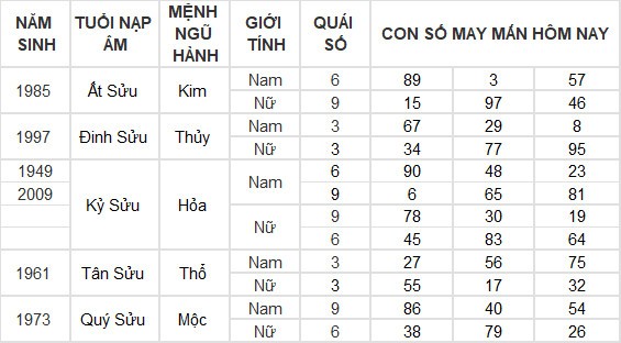 Con số may mắn hôm nay 12/4/2024 12 con giáp: Thìn gặp được con số đổi đời Con số may mắn hôm nay 12/4/2024 12 con giáp: Thìn gặp được con số đổi đời