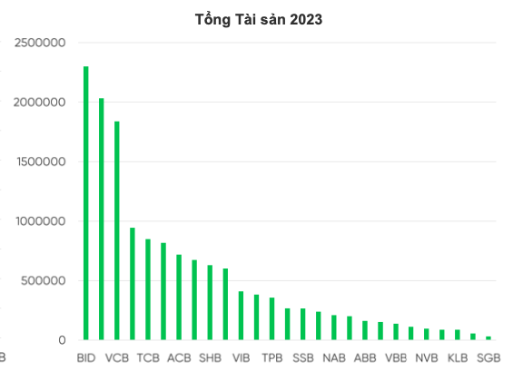 Nguồn: BCTC, BCTN, VPBankS Research tổng hợp Screen Shot 2024-04-09 at 11.04.10 AM.png