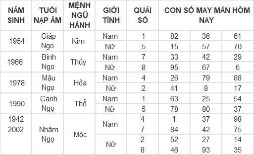Con số may mắn hôm nay 17/4/2024 12 con giáp: Dần Thần Tài gõ cửa Con số may mắn hôm nay 17/4/2024 12 con giáp: Dần Thần Tài gõ cửa