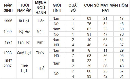 Con số may mắn hôm nay 18/4/2024 12 con giáp: Thìn trúng ngày vượng vận Con số may mắn hôm nay 18/4/2024 12 con giáp: Thìn trúng ngày vượng vận