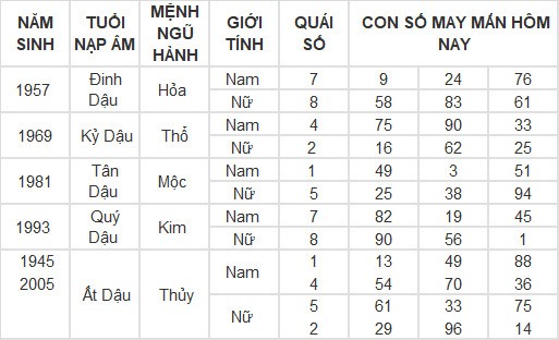 Con số may mắn hôm nay 18/4/2024 12 con giáp: Thìn trúng ngày vượng vận Con số may mắn hôm nay 18/4/2024 12 con giáp: Thìn trúng ngày vượng vận