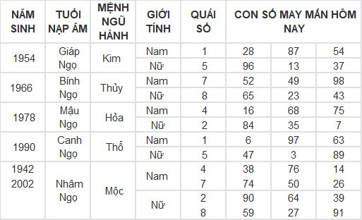 Con số may mắn hôm nay 18/4/2024 12 con giáp: Thìn trúng ngày vượng vận Con số may mắn hôm nay 18/4/2024 12 con giáp: Thìn trúng ngày vượng vận