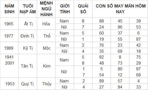 Con số may mắn hôm nay 18/4/2024 12 con giáp: Thìn trúng ngày vượng vận Con số may mắn hôm nay 18/4/2024 12 con giáp: Thìn trúng ngày vượng vận