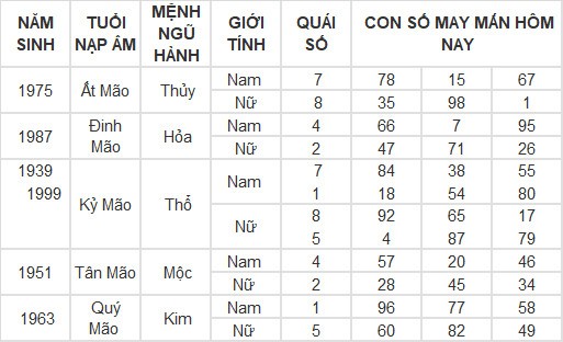 Con số may mắn hôm nay 18/4/2024 12 con giáp: Thìn trúng ngày vượng vận Con số may mắn hôm nay 18/4/2024 12 con giáp: Thìn trúng ngày vượng vận