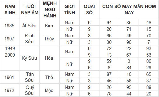 Con số may mắn hôm nay 18/4/2024 12 con giáp: Thìn trúng ngày vượng vận Con số may mắn hôm nay 18/4/2024 12 con giáp: Thìn trúng ngày vượng vận