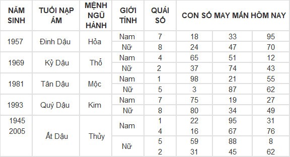 Con số may mắn hôm nay 19/4/2024 12 con giáp: Hợi liệu có làm nên kỳ tích trong hôm nay?
