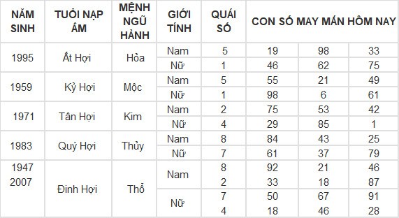 Con số may mắn hôm nay 20/4/2024 12 con giáp: Mùi tiền bạc dội vào bất ngờ Con số may mắn hôm nay 20/4/2024 12 con giáp: Mùi tiền bạc dội vào bất ngờ