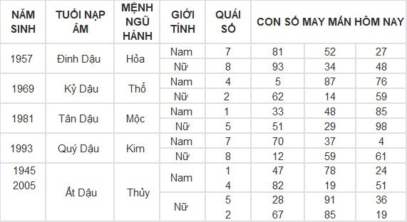 Con số may mắn hôm nay 20/4/2024 12 con giáp: Mùi tiền bạc dội vào bất ngờ Con số may mắn hôm nay 20/4/2024 12 con giáp: Mùi tiền bạc dội vào bất ngờ