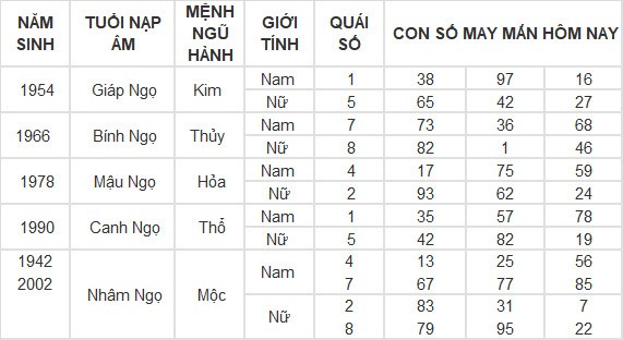 Con số may mắn hôm nay 20/4/2024 12 con giáp: Mùi tiền bạc dội vào bất ngờ Con số may mắn hôm nay 20/4/2024 12 con giáp: Mùi tiền bạc dội vào bất ngờ