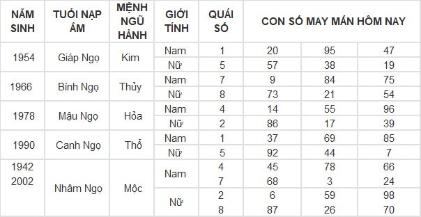 Con số may mắn hôm nay 23/4/2024 12 con giáp: Ngọ làm ăn phất phát Con số may mắn hôm nay 23/4/2024 12 con giáp: Ngọ làm ăn phất phát