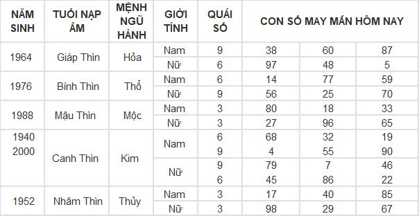 Con số may mắn hôm nay 23/4/2024 12 con giáp: Ngọ làm ăn phất phát Con số may mắn hôm nay 23/4/2024 12 con giáp: Ngọ làm ăn phất phát